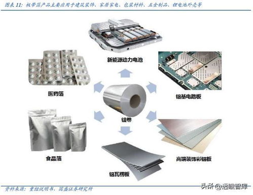 产品结构高端化加速推进,创新新材 持续成长的全品类铝材龙头